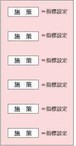 実施計画2年の施策の図