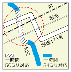 芥川の雨量の図