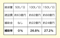 補助率の表