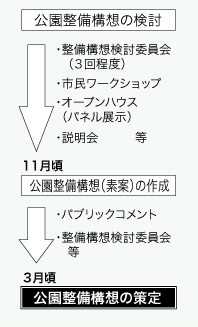 今後の予定図