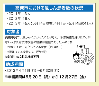 風しんの状況や無料化についての案内図