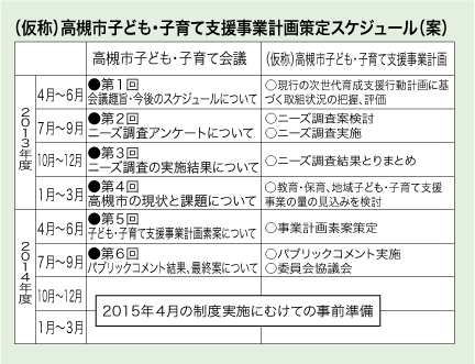 （仮称）高槻市子ども・子育て支援事業計画策定スケジュール（案）の図表