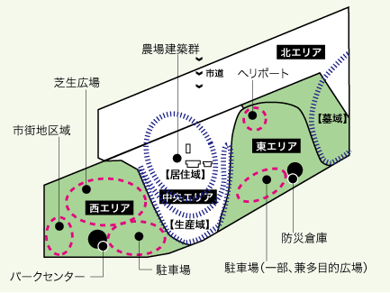 安満遺跡公園整備構想の図２