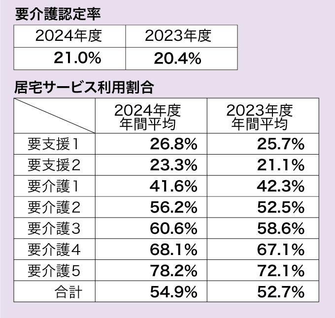 所得と住民税の壁を比較。基礎控除の変更前と変更後。給与所得控除の最低補償額の変更前と変更後。