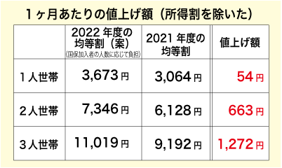 前倒しチャート図。見直し後は集団、個別接種６か月、２月中も医療機関の判断で接種可能