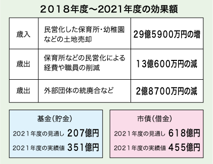 減額対象者世帯数及び被保険者数の年度別表